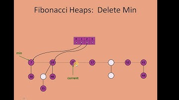 Fibonacci heap Union and Delete Minimum Key Operations