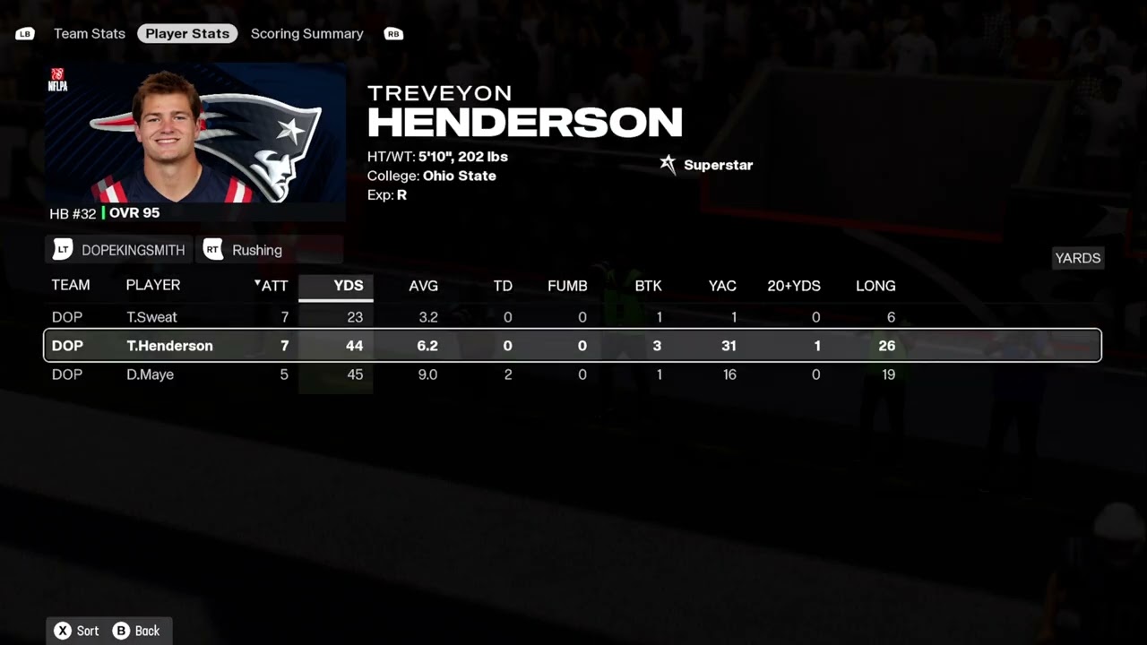 Madden 26 -Season 5  95 overall  New England Patriots Theme Drake Maye stats 