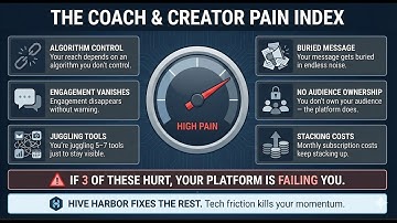 Hive Harbor-Community Economy Engine 💯🔥#HiveHarbor #CreatorPainIndex #creatoreconomy #community