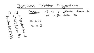 Johnson Trotter Algorithm - Generate Permutations
