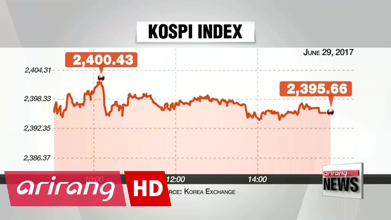 Kospi KOSPI Share