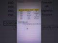 Sort data Ascending or Descending order with using SORT and UNIQUE function in excel