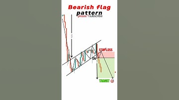 Bearish flag pattern TradingView #shorts #short #forex #trading