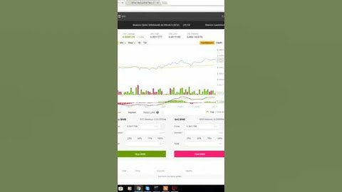 Binance Trade Bot up to 50% profit perday with Automated trading robot.      #binance trading bot
