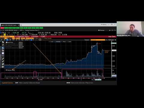 Clase Introducción a las Inversiones 07.05.2021