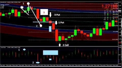 PROVEN VIDEO : Binary Option Trading
