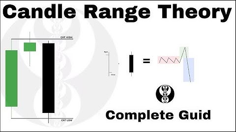ICT Candle Range Theory (CRT) Explained: Easily Predict Smart Money Moves
