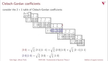 4.15 Addition of angular momenta