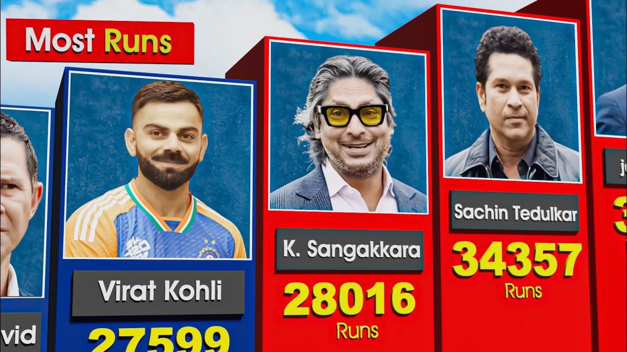 Most Runs in Career In Cricket History | Sachin Tendulkar, K. Sangakkara, Virat Kohli