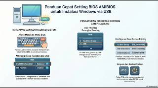 HARDWARE KOMPUTER : PRAKTIKUM SETUP BIOS DAN PARTISI HARDDISK R610