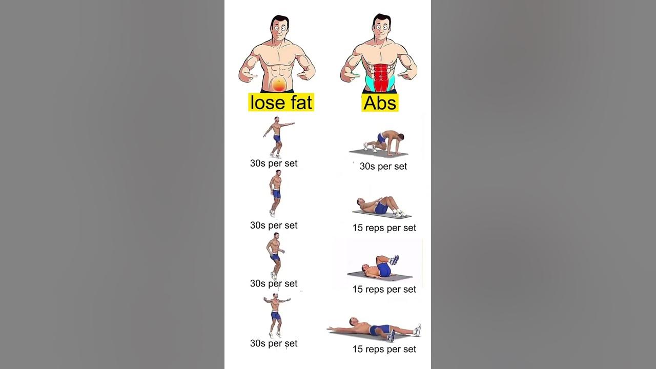 how-to-lose-fat-abs-workout-shorts-howtolosefat