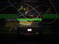 BITCOIN: Major Setup Forming