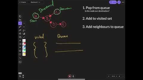 BFS - Breadth First Search Algorithm Explained Visually (with examples)