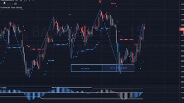MTPredictor - A look at the Indian Markets with MTPredictor