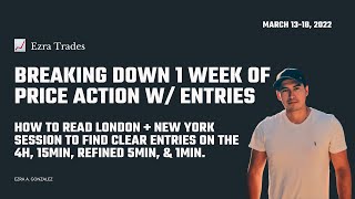 Celebrity How to Trade London & New York Session. Entries on the 4H, 15M, Refined 5M, 1M Wealth