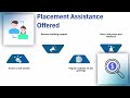 SAP ABAP Course Fees in Chennai | SAP ABAP Training Info | ABAP Tutorial Details