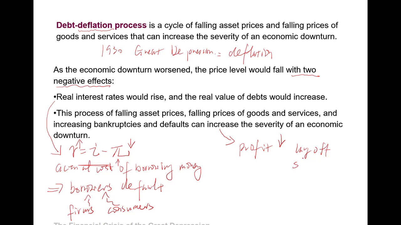 Debt deflation process - YouTube