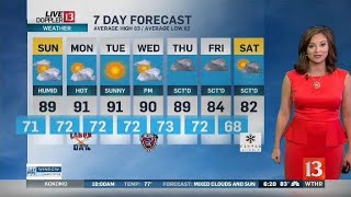 Lindsey Monroe's Doppler 13 Forecast-Saturday, Sept. 1