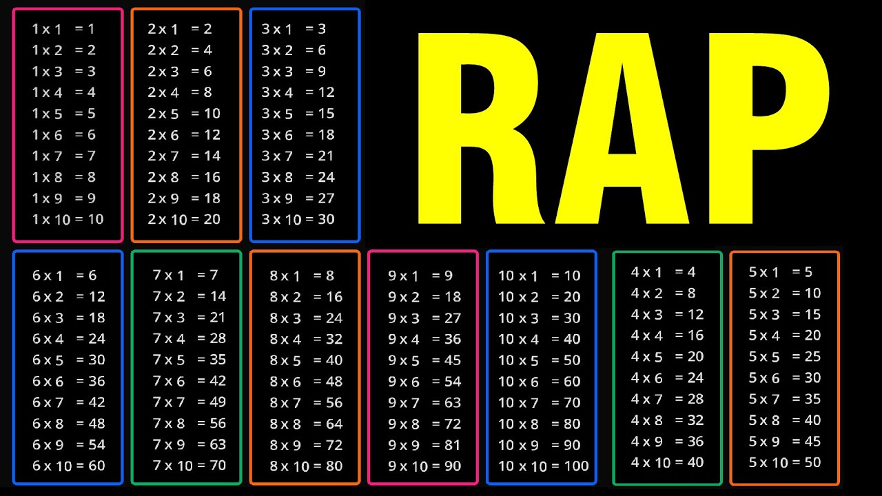 capital Contaminar crimen 🌟 RAP de LAS TABLAS de MULTIPLICAR 🌟 | El MEJOR método / canción para  Aprender Las tablas para NIÑOS - YouTube