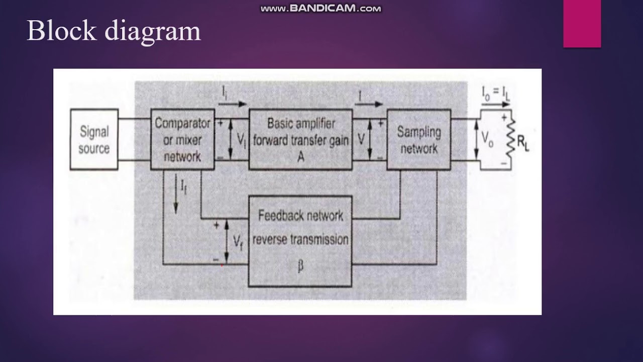 Feedback amplifier introduction. - YouTube