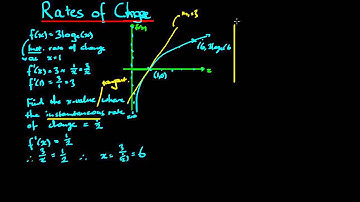 Instantaneous vs Average Rates of Change