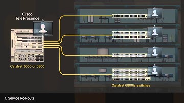 Catalyst Instant Access