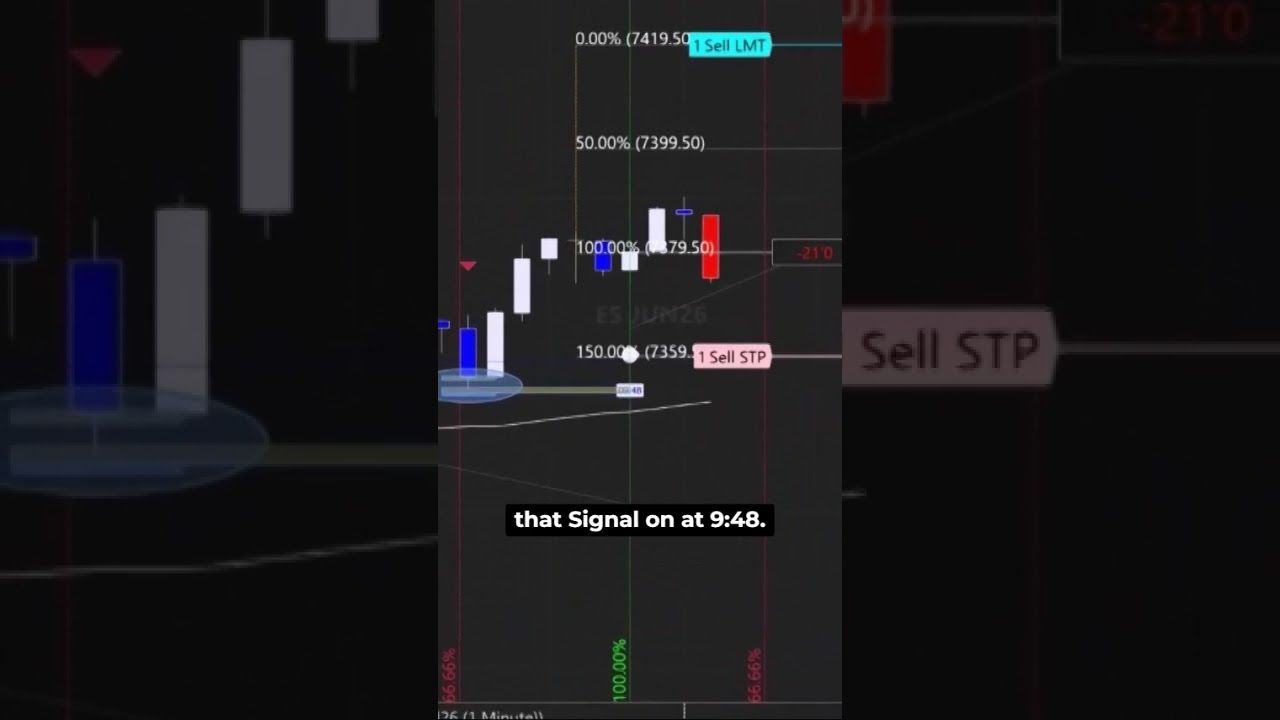 🔄 Inversions can reveal moments where market behavior begins to shift.

Combined with TachEon Time Warp, you can visualize projected timing windows directly on your chart, giving you another layer of insight before key market moves develop.

⚡ Forecast potential timing windows
📈 Spot possible momentum reversals
🎯 Improve trade planning and risk management

👉 www.backtothefuturetrading.com

#BackToTheFutureTrading #TimeWarp #Inversions #FuturesTrading #NinjaTrader #DayTrading #PriceAction #TradingTools #TechnicalAnalysis #MarketAnalysis #TradingCommunity #AlgorithmicTrading #RiskManagement #TraderLife