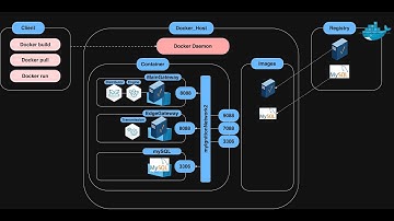 Step-by-Step: Dockerizing Ignition, MySQL, and MQTT for Industrial Automation