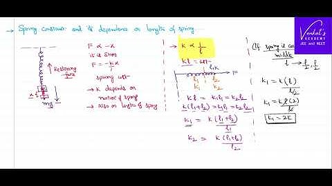 Understanding Spring Constant and effect of length on spring constant for Class 11 @IIT-JEEandNEET-VenkatsAcademy
