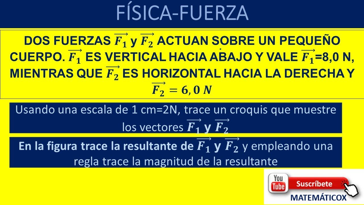 949 FÍSICA FUERZA RESULTANTE: DOS FUERZAS (𝑭_𝟏 ) ⃗ y (𝑭_𝟐 ) ⃗ ACTUAN