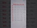numbers name 921 to 930 in english letters | spelling writing in english letters