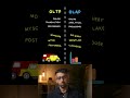 OLTP vs OLAP Databases #backend #backenddevelopment #webdevelopment