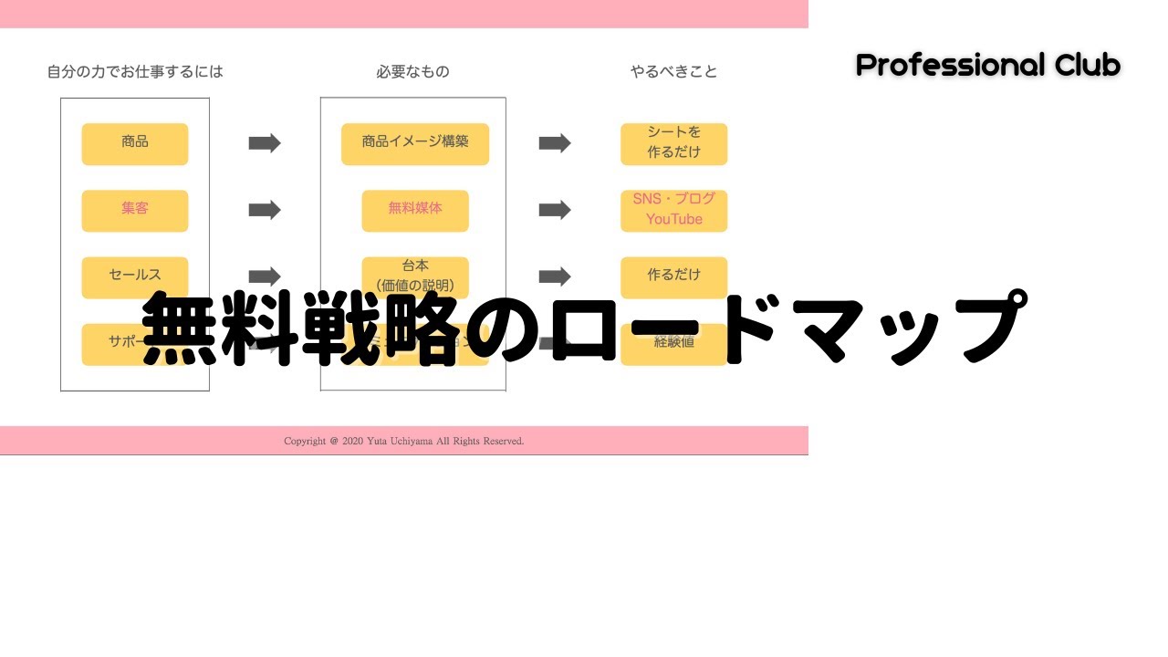ひとり起業のための無料戦略ロードマップ｜SNSマーケティング起業