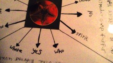 Pendulum Dowsing  What Do Demons Drink ?