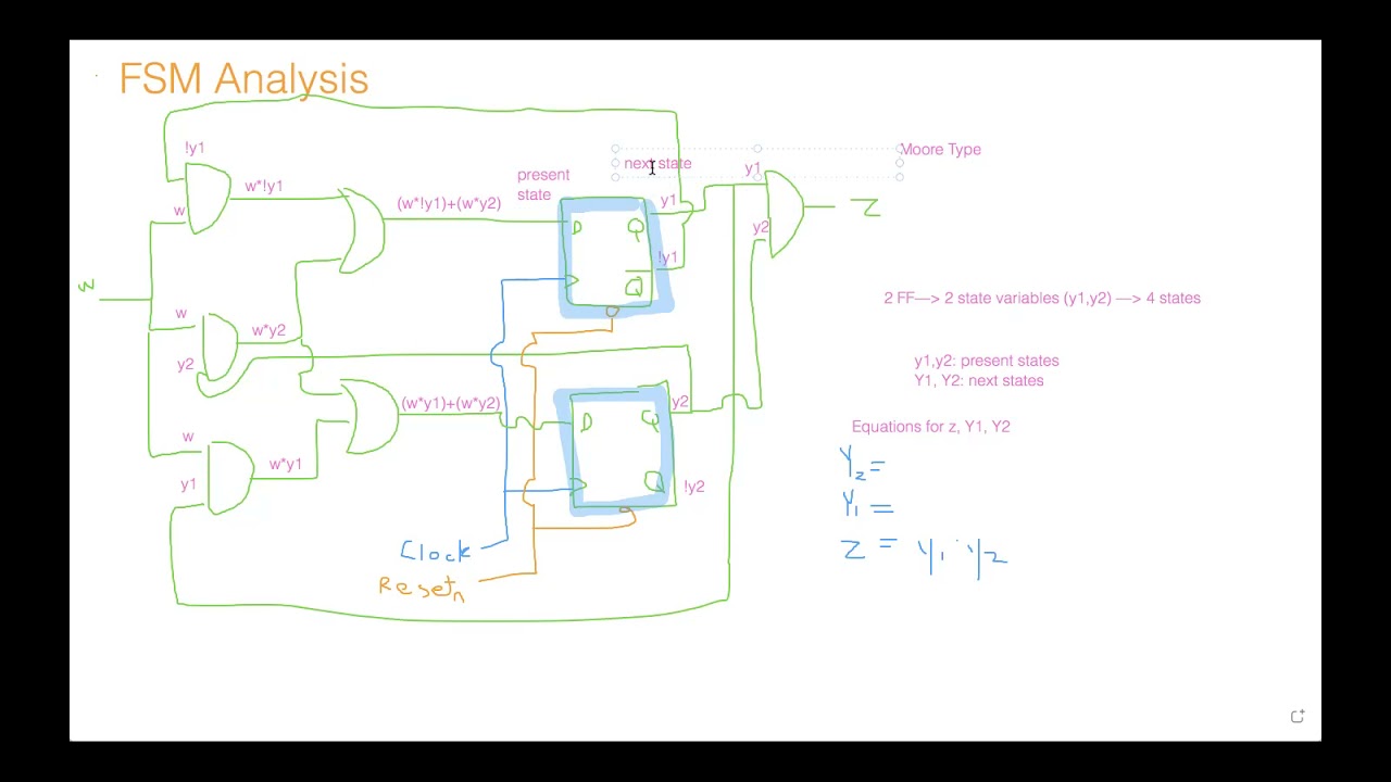 EE301 Final Review - YouTube