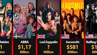 Richest rock groups in history and their age