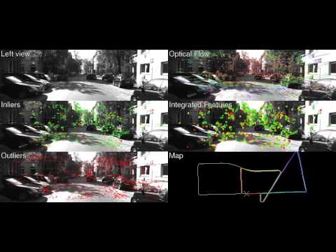 Visual Odometry by Multi-Frame Feature Integration