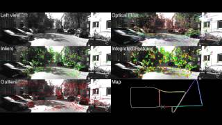 Visual Odometry by Multi-Frame Feature Integration