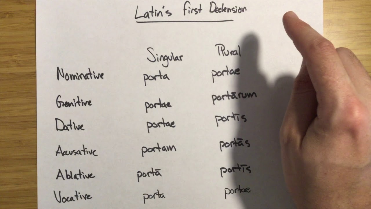 Latin declension small