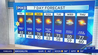 Rainy but warm weekend expected in NY, NJ