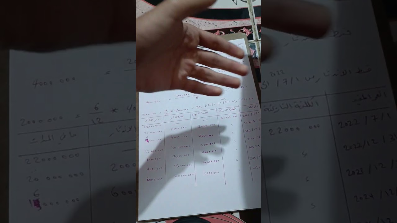 محاسبة متوسطة / اندثار الموجودات الثابتة / طريقة القسط الثابث / طريقة النشاط