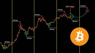 History Repeats: Bitcoin Buy Signal Returns... (Deadline is Approaching)