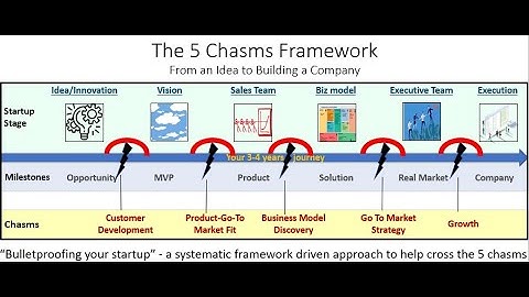 Market Creation & Commercialization Strategy