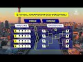 eFootball™ CHAMPIONSHIP 2025 WORLD FINALS | DAY 1 | GROUP STAGE