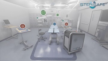The STERISAFE PRO Disinfection process, explained in 40 seconds