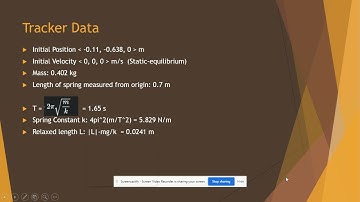 Lab 4: Spring Oscillations