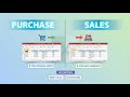How to control Client Product Payment Information in Access