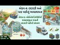 Ch - 4/ Part - 2/ Episode - 1/Class 10 th/Vocational Education Agriculture #farming #agriculture