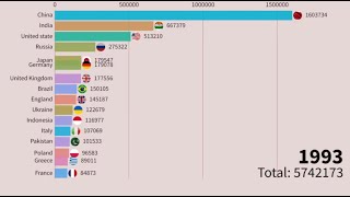 Death Cause By Smoking 1990-2019 Smoking Related Death