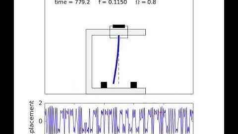 Nonlinear piezo-magneto-elastic energy harvester (very high amplitude excitation)